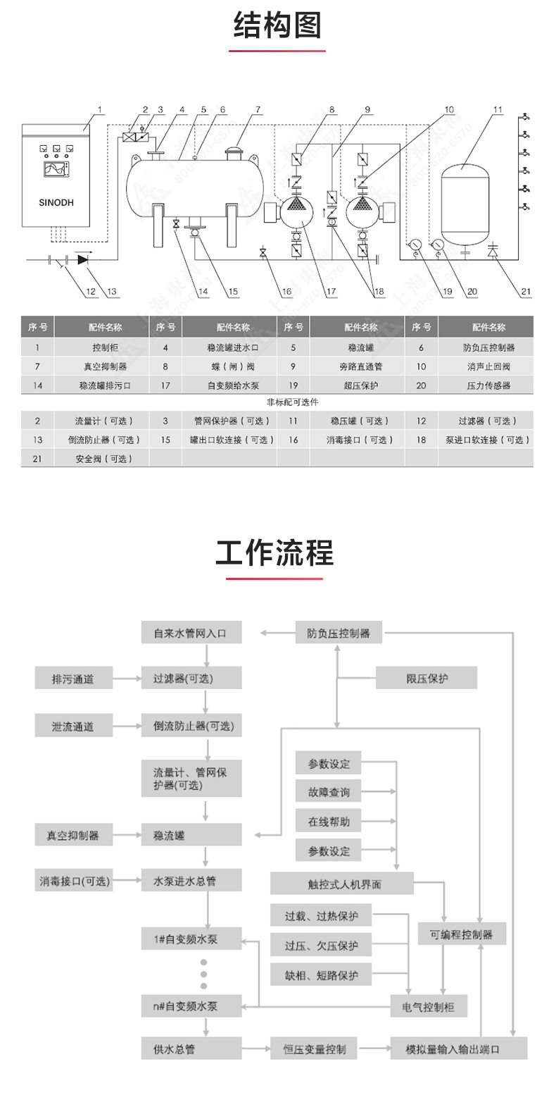 乐动online（中国）_产品结构图.jpg